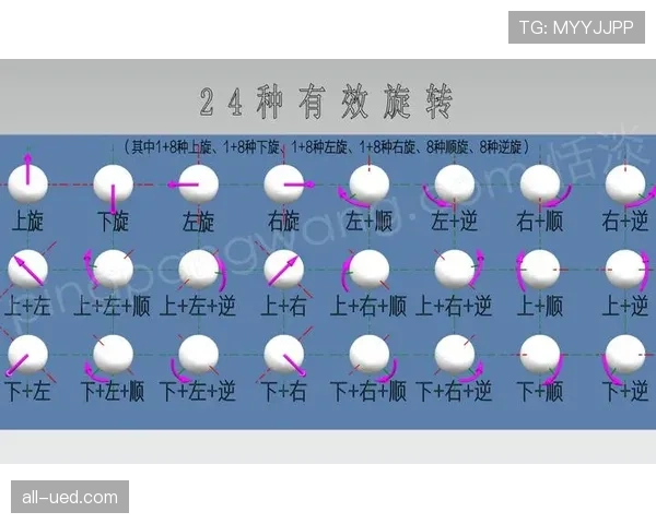 开球规则：只有被踢并明显移动时才算球已在比赛中